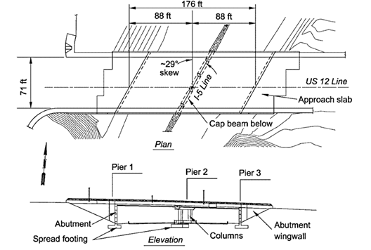 Figure 40. Diagram. HfL demonstration project bridge layout. Plan and elevation of the Highways for LIFE demonstration bridge project at Ground Mound. The bridge is a simple two-span highway overpass with a four-column skewed center pier. The substructure is integral with the superstructure via a precast dropped cap beam.