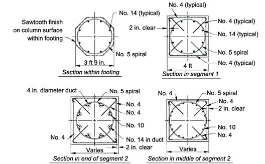 Figure 43. Diagram. HfL demonstration project segmental column sections. Four section details showing the various reinforcement configurations at different locations along the height of the column. Within the footing the column has an octagonal section with eight number 14 bars. In the lower column segment, the column has a square section. In the middle segment, the eight number 14 bars lap with sixteen number 10 bars. Finally, in the middle of segment 2, the reinforcement transitions to only sixteen number 10 bars.