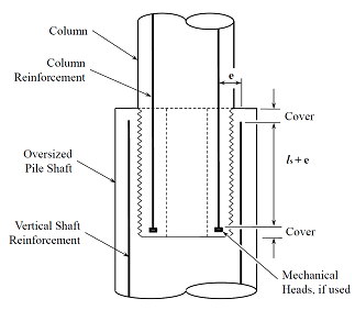 Figure C-C8.8.10-1. Drawing. Column-to-Shaft Longitudinal Bar Arrangement. The embedment length of the column into the pile shaft is based on the splice length of the column to shaft bars, the offset distance from the column to the shaft bars, and the end cover for both the column and shaft bars. Figure C-C8.8.10-1. Drawing. Column-to-Shaft Longitudinal Bar Arrangement. The embedment length of the column into the pile shaft is based on the splice length of the column to shaft bars, the offset distance from the column to the shaft bars, and the end cover for both the column and shaft bars.