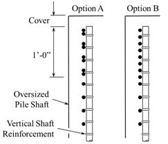 Figure C-C8.8.12-2. Drawing. Options for placement of additional lateral confinement reinforcement in the top one-foot of oversized pile shafts. Extra reinforcing is required at the top of the pile shaft. These bars can be arranged as bundling the spiral or ties, or by reducing the pitch of the spiral or ties. Figure C-C8.8.12-2. Drawing. Options for placement of additional lateral confinement reinforcement in the top one-foot of oversized pile shafts. Extra reinforcing is required at the top of the pile shaft. These bars can be arranged as bundling the spiral or ties, or by reducing the pitch of the spiral or ties.
