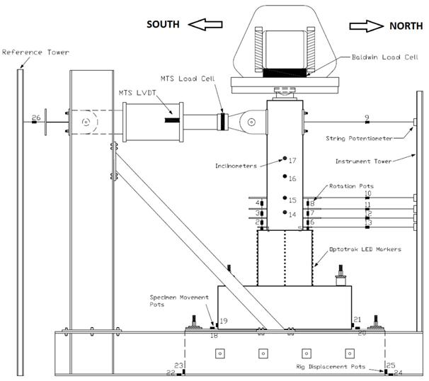 The drawing shows the locations of the external instruments on the test specimens.