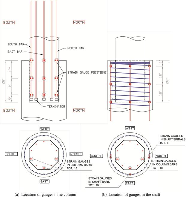 Strain gauges were attached to some key shaft and column longitudinal reinforcing bars, and in shaft spirals in the transition area of column and shaft. The gauges on the longitudinal bars and spiral were installed at three levels: top, middle, and bottom of the transition to capture strain data, which help to understand the mechanism, force distribution, and behavior of the connection. At each position, a couple of strain gauges are attached to help in obtaining pure tensile strain values.