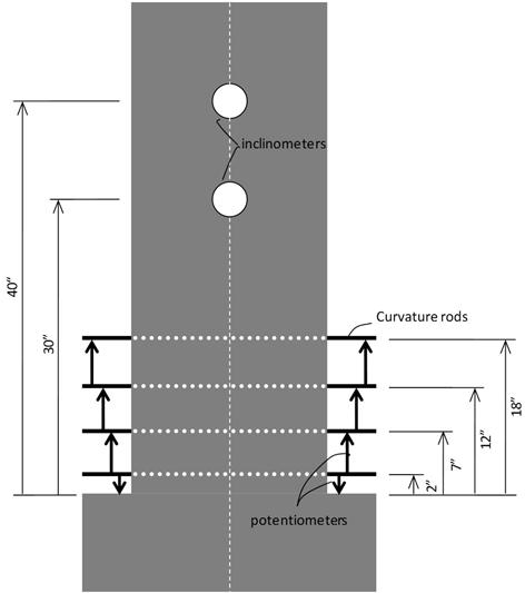 Drawing defines the positions of curvature rods on a column used to calculate column curvature response in both specimens DS-1 and DS-2.