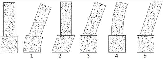 Drawing defines the types of deformations of the specimen, which are broken down into components as shaft bending deformations, shaft shear deformations, column base rotations, column bending deformations, and column shear deformations.