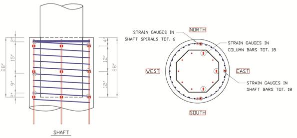 The drawing shows the locations of the strain gauges in the shaft.