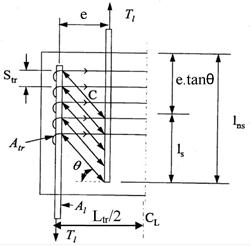 Figure illustrates a two-dimensional representation of the force transfer between non-contact longitudinal bars proposed by McLean et al.