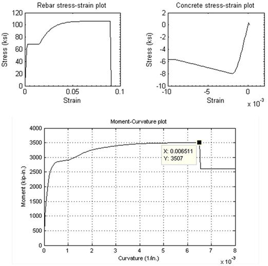 The figure shows the stress-strain curves for the reinforcing steel and concrete, and the resulting moment-curvature relationships of the column. The result is based on expected material properties.