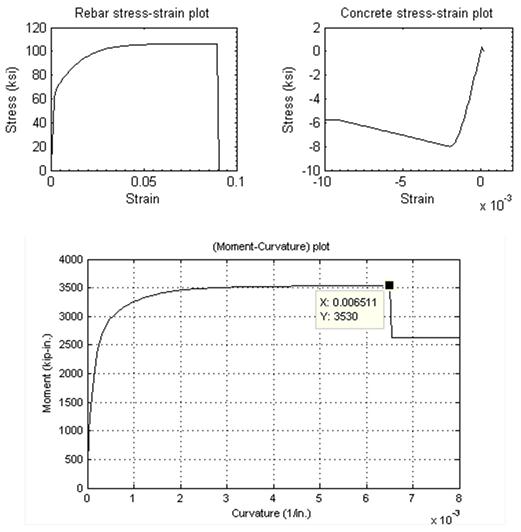 The figure shows the stress-strain curves for the reinforcing steel and concrete, and the resulting moment-curvature relationships of the column. The result is based on measured material properties.