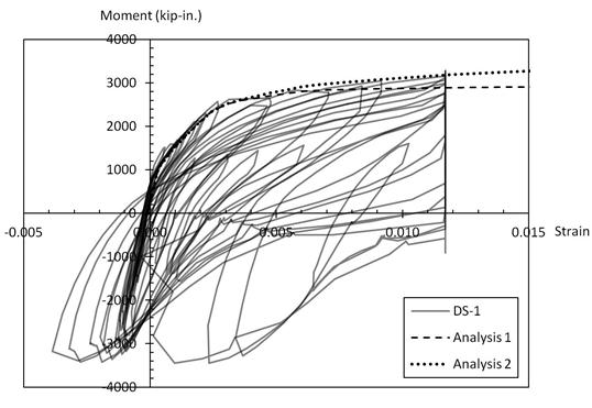 The figure shows a plot of moment versus strain in the extreme tensile reinforcement, and it gives the measured values for specimen DS-1 and the values predicted by the moment-curvature analyses based on expected and measured material properties. The curves were plotted up to the peak strain measured in the tests, of about 0.011 in./in. (At larger strains, the gauges continue to read, but the data acquisition system saturates and simply displays the saturation strain.) All curves include two regions: an elastic region and a curved post-yield region.
