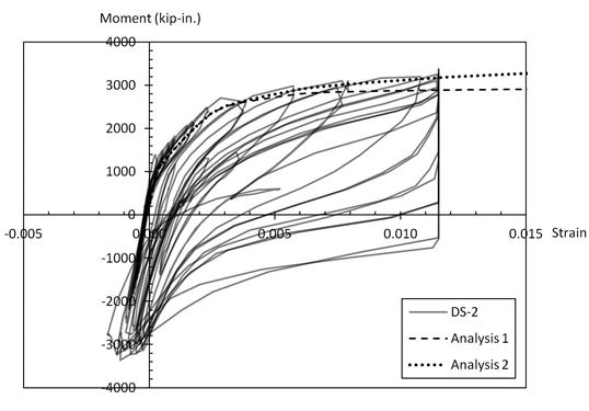 The figure shows a plot of moment vs. strain in the extreme tensile reinforcement, and it gives the measured values for specimen DS-2 and the values predicted by the moment-curvature analyses based on expected and measured material properties. The curves were plotted up to the peak strain measured in the tests, of about 0.011 in./in. (At larger strains, the gauges continue to read, but the data acquisition system saturates and simply displays the saturation strain.) All curves include two regions: an elastic region and a curved post-yield region.