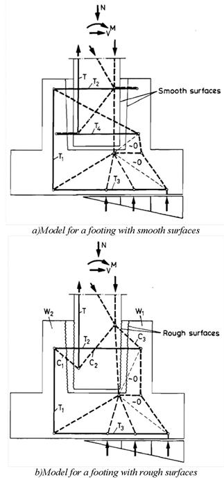 Two strut-and-tie models are shown to illustrate the force transfer between the column and shaft in the transition region under flexural demands.