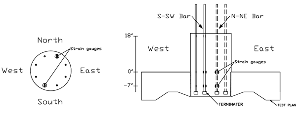 The drawing shows the locations of the strain gauges in the precast columns.