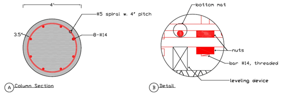 This drawing shows a column with a connection to the footing using projecting bars and a steel anchor ring. Step 1 shows the ring detail, while step 2 shows how the column projecting bars are connected to the ring in the base. The drawing shows a column section (marked A) and a detail of the nut configuration in the ring detail (marked B).