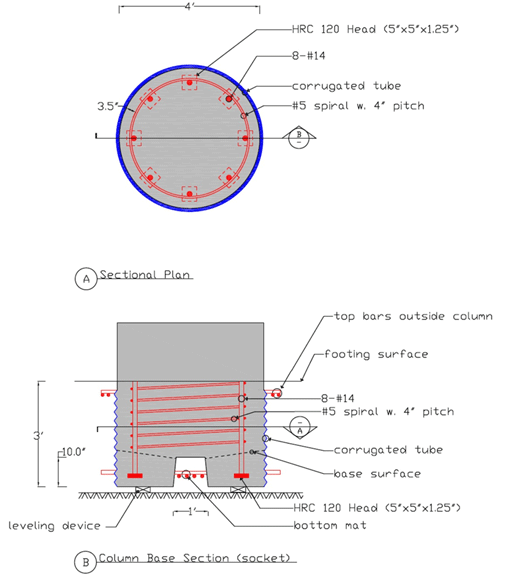 This drawing shows a horizontal section through the column (marked A) and an elevation of the column (marked B).