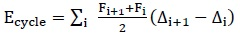 E subscript cycle equals the sigma subscript i over the product of the quotient of the sum of F subscript i+1 plus the F subscript I divided by 2, end of quotient, times the sum of DELTA subscript i+1 plus DELTA subscript i, end of sum.