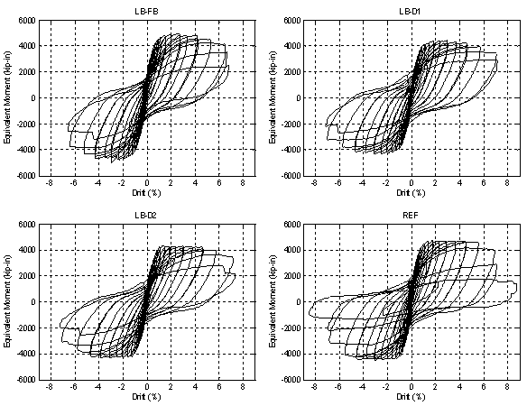 There are four moment vs. lateral drift hysteresis plots shown for the upper column-to-capbeam connection tests.