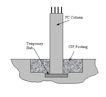 The concept of using a precast column set on a temporary slab and cast integrally with a spread footing is shown in this figure.