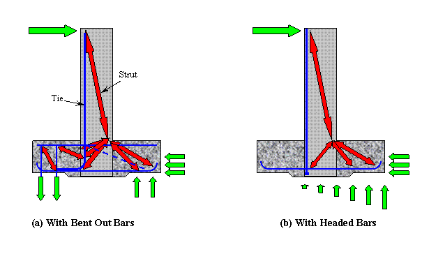 Strut and Tie Models for (a) Bent Out Bars and (b) Headed Bars