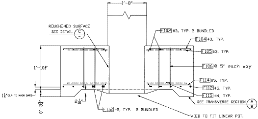 These two figures provide the details of the column-to-footing tests with Specimen A including conservatively reinforcement that goes through the column and Specimen B with reinforcement only to the side of the column.