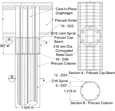 Typical Implementation of Product Concept