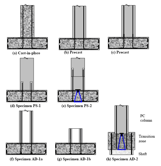 Connections as discussed above