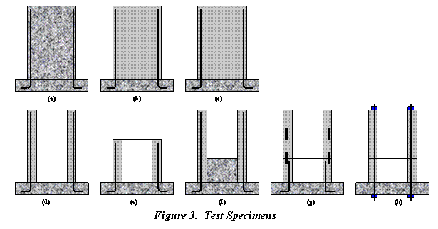 Figure 3 illustrates a series of five potential test specimens that will be proof-tested during the project, along with three specimens (a), (b), and (c) that have been previously tested and will be used as reference tests. The specimens tested in the HfL project will be split into two phases, as will be the project. The first two specimens tested will be based on the details used in the HfL demonstration project. The last three specimens will be based on variants that the team deems important for future uses of the concept. The specimens (d) and (e) in the figure illustrate a flexure-controlled and a shorter shear-controlled size of column tested in Phase 1. Specimen (f) illustrates a hollow-column concept with infill concrete to emulate cast-in-place construction. Specimens (g) and (h) illustrate segmental column concepts that allow heavy columns to the transported and integrated at the site. These last three concepts will be tested in Phase 2. The actual specimens tested may vary from these concepts depending on the project development and actual details chosen for the demonstration project.