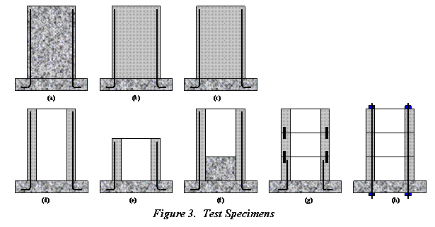 Figure 3 illustrates a series of five potential test specimens that will be proof-tested during the project, along with three specimens (a), (b), and (c) that have been previously tested and will be used as reference tests.  The specimens tested in the HfL project will be split into two phases, as will be the project.  The first two specimens tested will be based on the details used in the HfL demonstration project. The last three specimens will be based on variants that the team deems important for future uses of the concept.  The specimens (d) and (e) in the figure illustrate a flexure-controlled and a shorter shear-controlled size of column tested in Phase 1. Specimen (f) illustrates a hollow-column concept with infill concrete to emulate cast-in-place construction. Specimens (g) and (h) illustrate segmental column concepts that allow heavy columns to the transported and integrated at the site. These last three concepts will be tested in Phase 2.  The actual specimens tested may vary from these concepts depending on the project development and actual details chosen for the demonstration project.