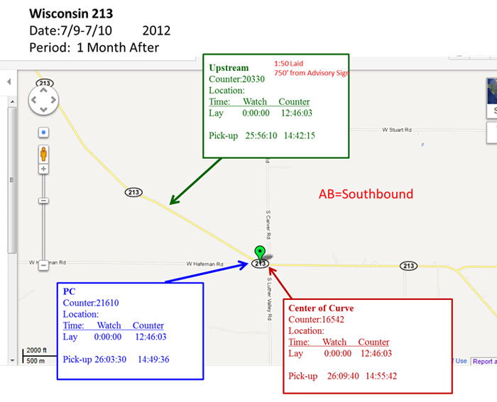 Composite image: Wisconsin Highway 213 southbound 1 month after implementation, showing table data pointing to map for upstream, point of curvature, and center of curve