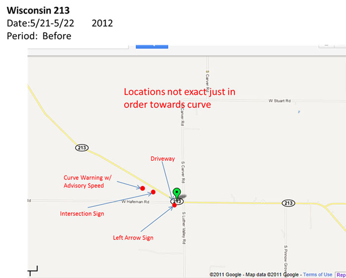 Map: Wisconsin Highway 213 site layout showing relative locations of curve warning with advisory speed, intersection sign, driveway, and left arrow sign approaching the curve