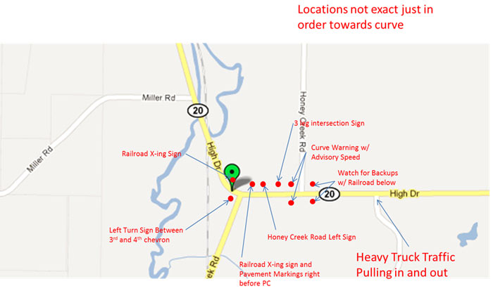 Map: Wisconsin Highway 20 site layout showing relative positions of heavy trucks pulling in and out, watch for backups with railroad below, curve warnings with advisory speeds, three-leg intersection sign, Honey Creek Road left sign, railroad crossing sign and pavement markings right before point of curvature, left turn sign between the third and fourth chevrons, and railroad crossing sign