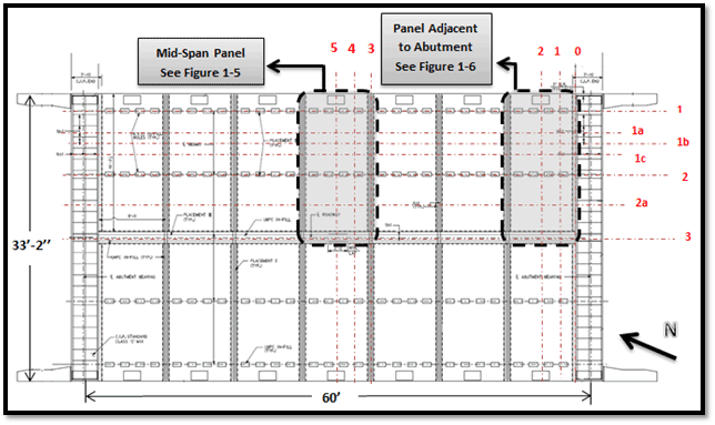 Figure 28. Diagram. Locations of monitored panels