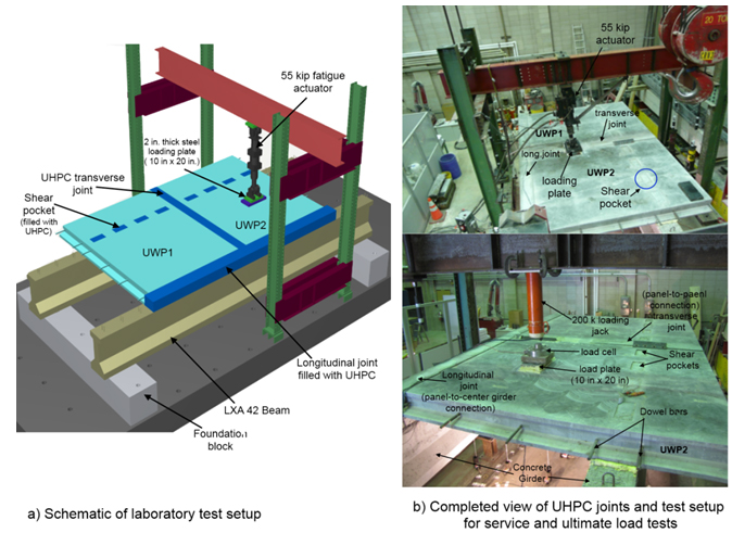 Figure 8. Diagram and photos. Schematic of the test setup used for testing of the UHPC waffle deck panel system. Diagram A Schematic of laboratory test setup, diagram b completed view of UHPC joints and test setup for service and ultlimate load tests