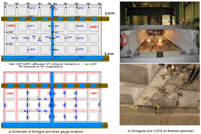 Figure 9. Diagrams and photos. Schematic of the displacement and strain gauges in the test unit.