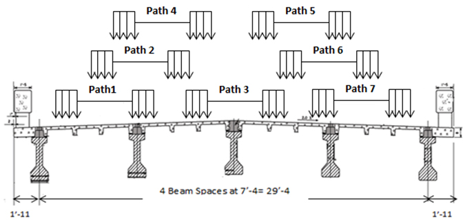 Figure 16. Diagram. Schematic layout of the load paths used for field .