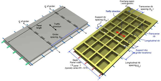 Figure 17. Diagrams. Schematic view of UHPC deck panel.