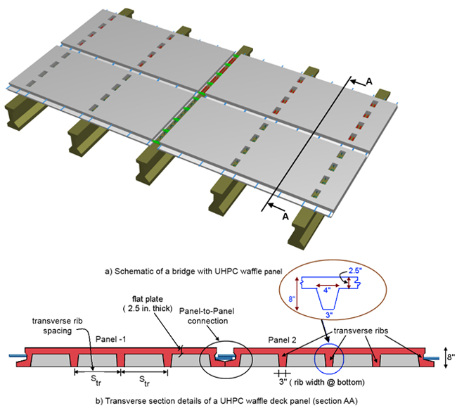 Figure 19. Diagrams. Schematic of UHPC panels supported by girders.