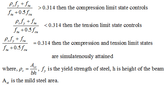 Figure 32. Equation. Neutral axis depth and moment capacity for compression limit state.