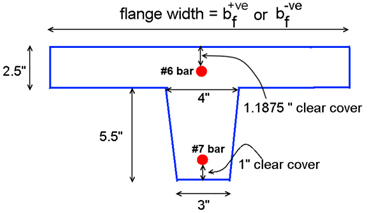 Figure 43. Diagram. Details of an equivalent transverse rib in the positive bending strip. Illustration showing details of an equivalent transverse rib in the positive bending strip for ISU test panel