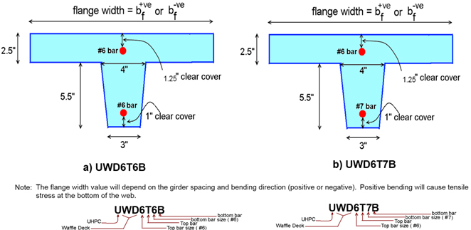 Illustration shows the details of cross-sections considered for transverse ribs. Part A shows the cross-section of UWD6T6B panel design; Part B shows the cross-section of UWD6T7B panel design.
