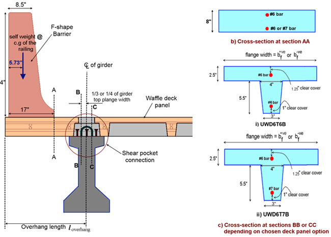 Figure 45. Diagrams. Critical section locations for overhang design and cross-sections of the waffle deck at those locations. Illustration showing the critical section locations for overhang design and cross-sections of the waffle deck at those locations. Part B shows the recatngular solid section for the overhang; Part C shows the cross-section at sections BB and CC for two different panel designs: UWD6T6B and UWD6T7B.