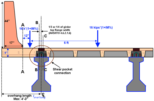 Figure 47. Diagram. Locations of dead and live loads for design case III. Illustration showing the Locations of dead and live loads for design case III.