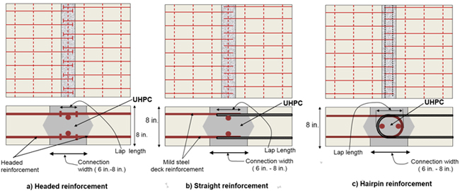 Figure 49. Diagrams. Panel-to-panel connection details used for HPC deck panels by NYSDOT with field-cast UHPC. Illustration of panel-to-panel connection details used for HPC deck panels by NYSDOT with field-cast UHPC