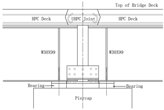 Figure 52. Diagram. Global connection configuration.(47). Illustration: Global connection configuration in US Highway 6 demonstration bridge in Pottawattamie County, Iowa