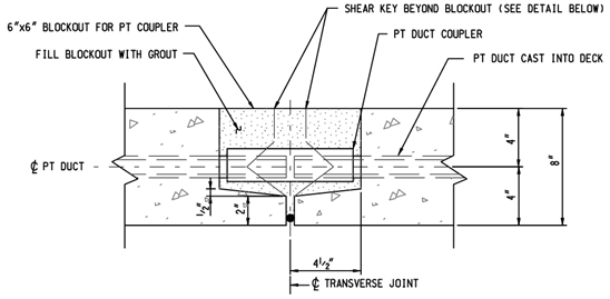 Illustration: Post-tensioned transverse joint connection with simplified pocket geometry 