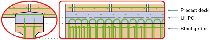 llustration: FHWA panel-to-concrete girder connection