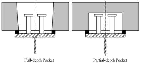 Illustration of full- and partial-depth shear pockets