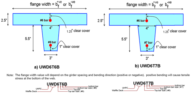 Illustration showing the proposed transverse reinforcement configuration for waffle deck panels.