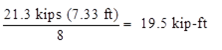 equation for positive moment demand under truck load of 21.3 kips