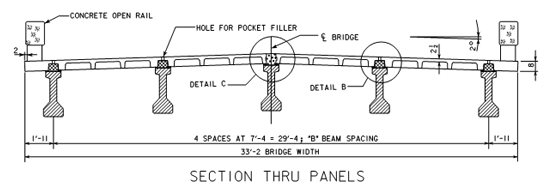 The bridge cross section consists of two 16'-2" long panels on a 2 percent slope away from the crown. The panels are jointed at the crown with UHPC infill and are bearing on five 3'-3" tall Iowa "B" girders placed at a center-to-center distance of 7'-4".  The 60’ length of the bridge is made up of seven 8'-0" wide pieces jointed transversely with UHPC infill.