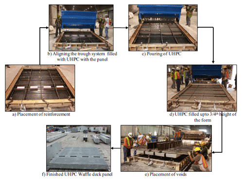 a.) Mild steel reinforcing is placed in the form work. b.) A specially designed 8’ wide concrete placing bucket was used to pour the UHPC into the form. c.)	The bucket was moved along the length of the form. d.) The form was filled to a predetermined level of approximately 5" e.) The voids that form the ribs of the panel were placed into the fresh UHPC and displaced the concrete to form the final shape.